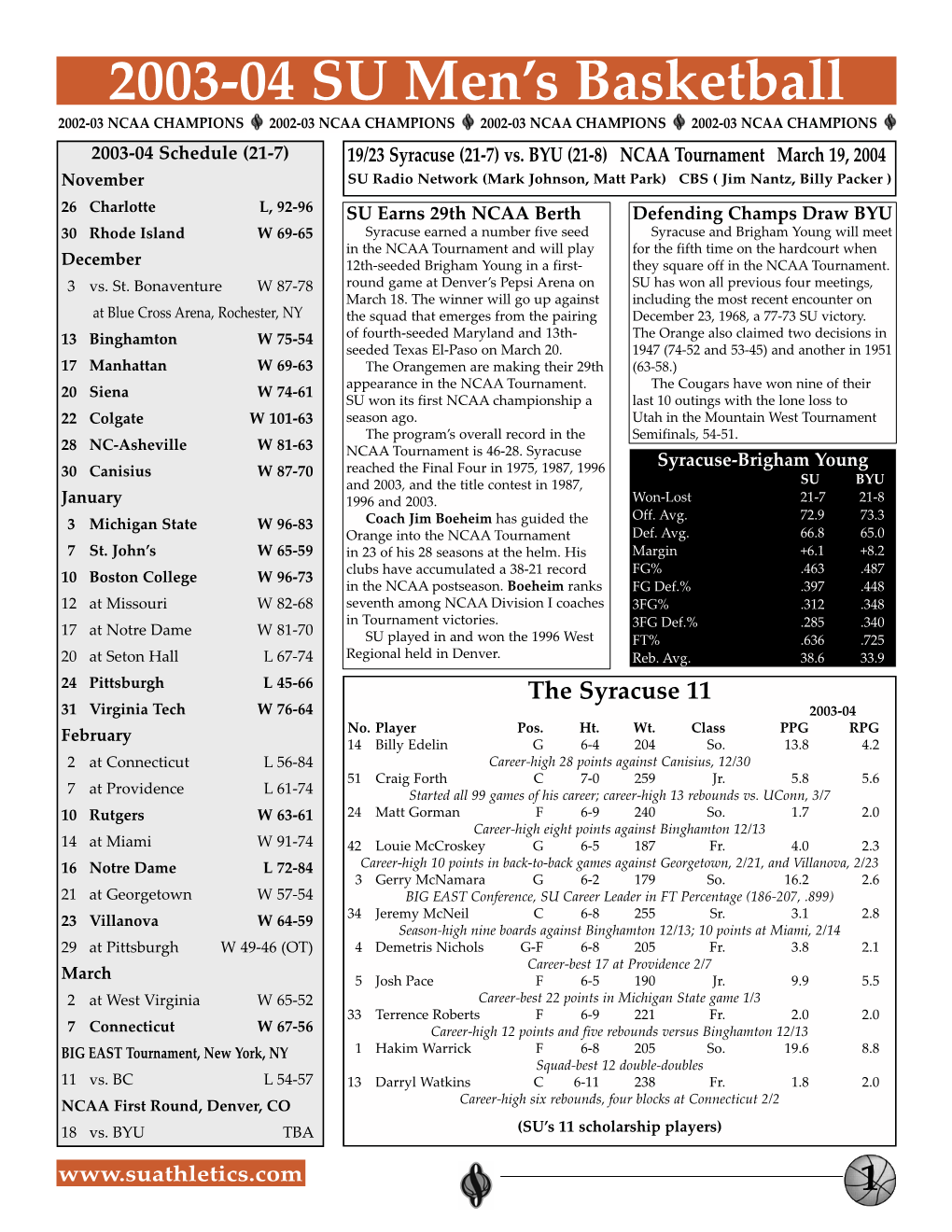 2003-04 SU Men's Basketball