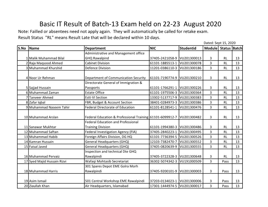 Basic IT Result of Batch-13 Exam Held on 22-23 August 2020 Note: Failled Or Absentees Need Not Apply Again