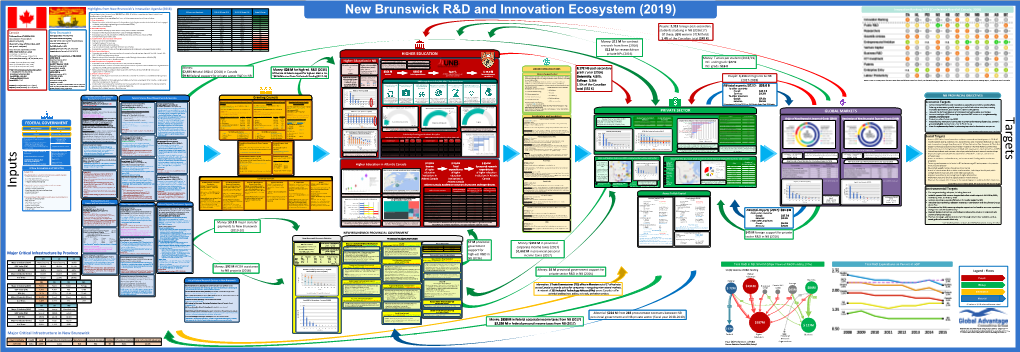 FEDERAL GOVERNMENT Major Critical Infrastructure in New