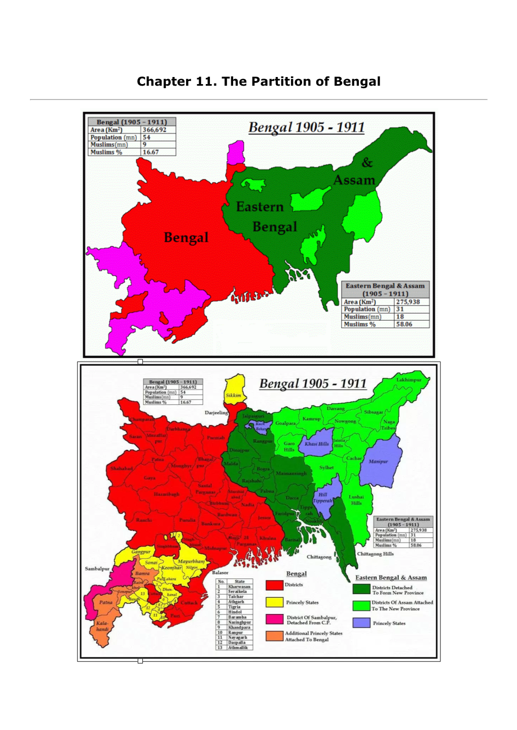 Chapter 11. the Partition of Bengal Very Short Questions