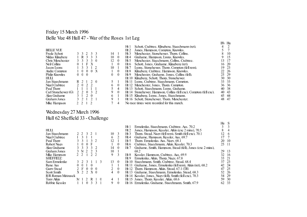 Friday 15 March 1996 Belle Vue 48 Hull 47 - War of the Roses 1St Leg BV Hu Ht 1 Schott, Crabtree, Klingberg, Staechmann (Ret)