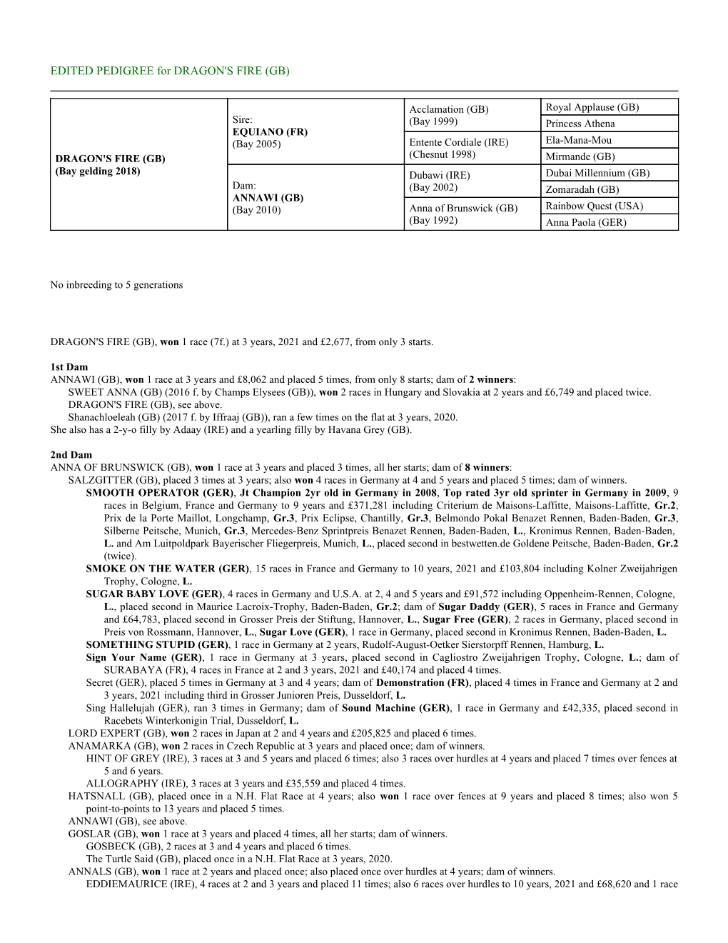 EDITED PEDIGREE for DRAGON's FIRE (GB)