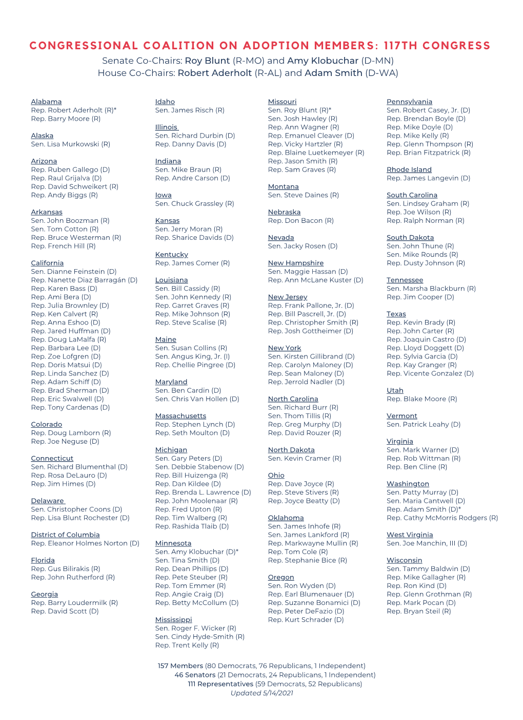 Congressional Coalition on Adoption Members