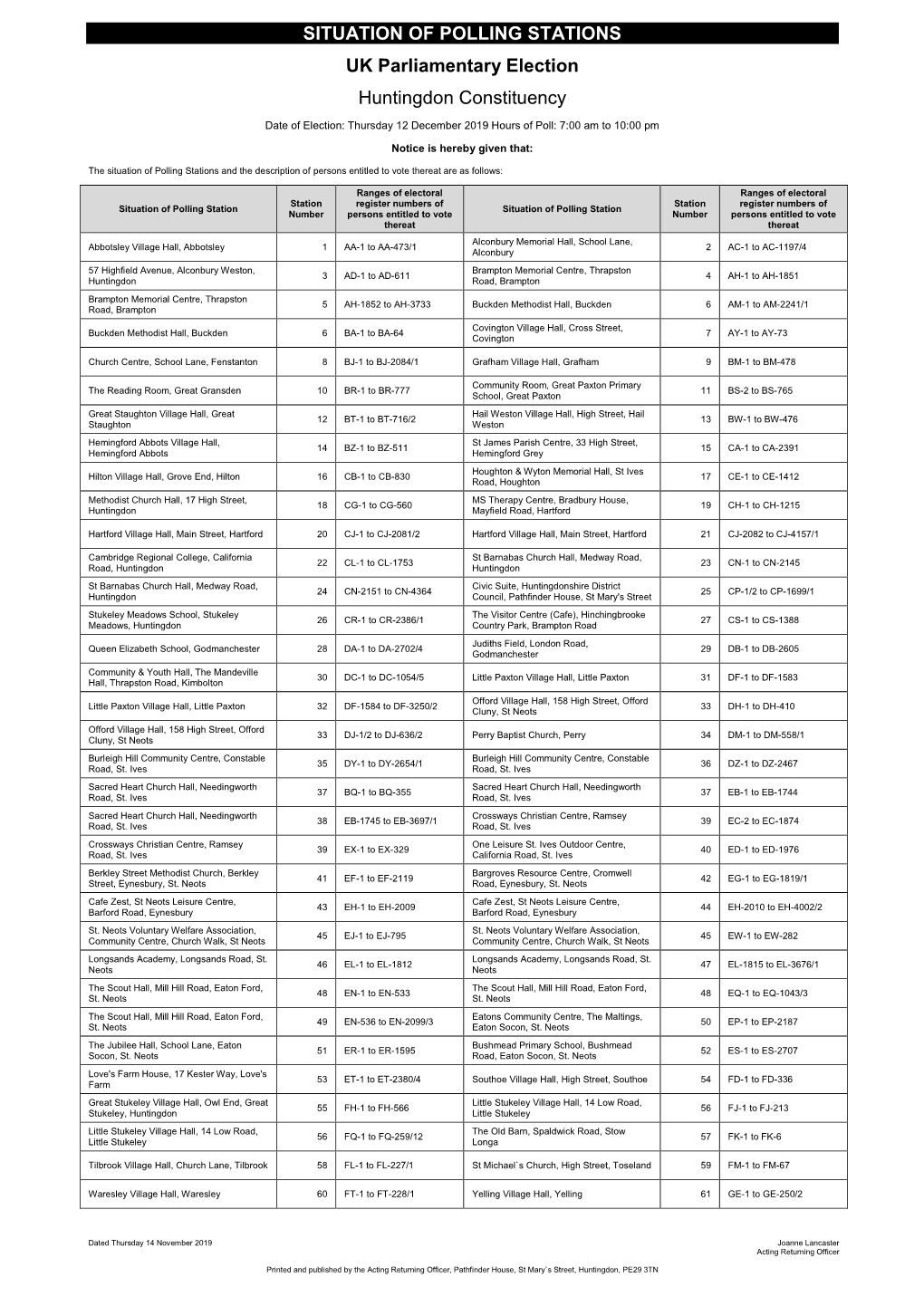 Situation of Polling Stations