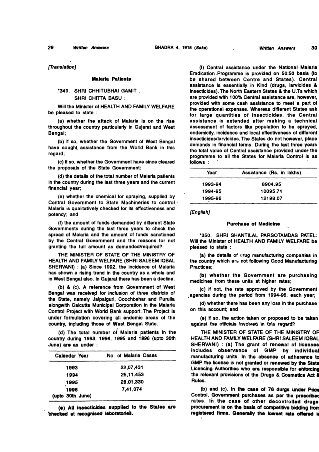 [Translation] Malaria Patients *349. SHRI CHHITUBHAI GAMIT . SHRI