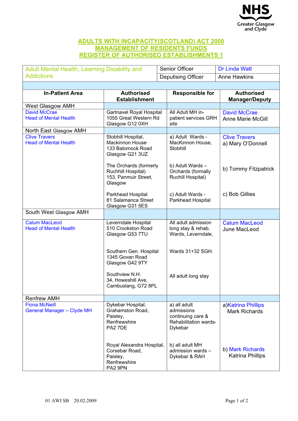 Adults with Incapacity(Scotland) Act 2000 Management of Residents Funds Register of Authorised Establishments 1