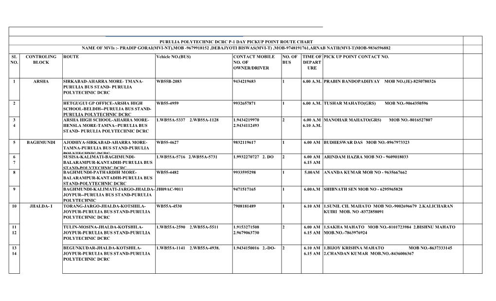 1 Purulia Polytechnic DCRC PICK up POINT 2021.Xlsx