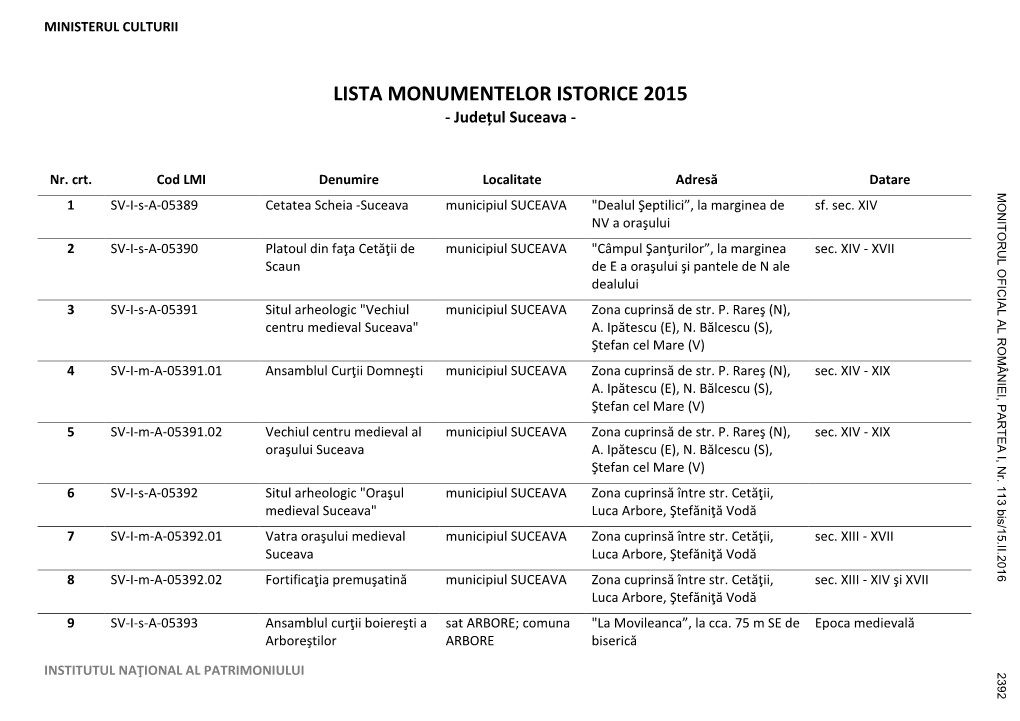 LISTA MONUMENTELOR ISTORICE 2015 - Județul Suceava