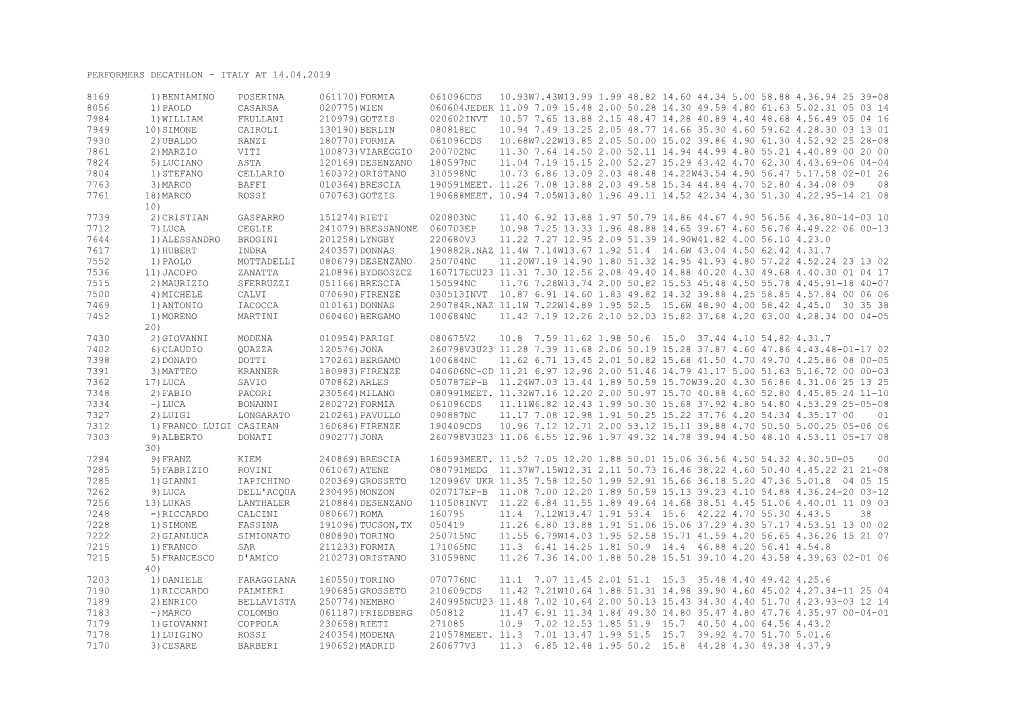 Performers Decathlon – Italy at 31