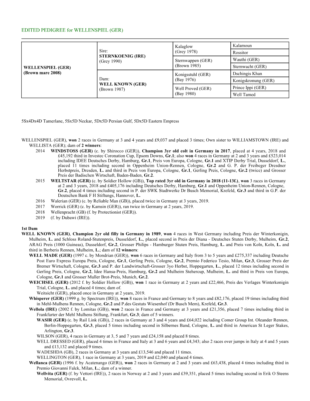 EDITED PEDIGREE for WELLENSPIEL (GER)