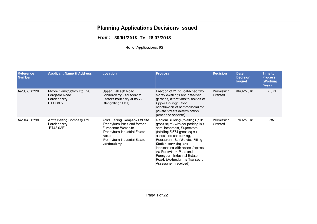 Planning Applications Decisions Issued