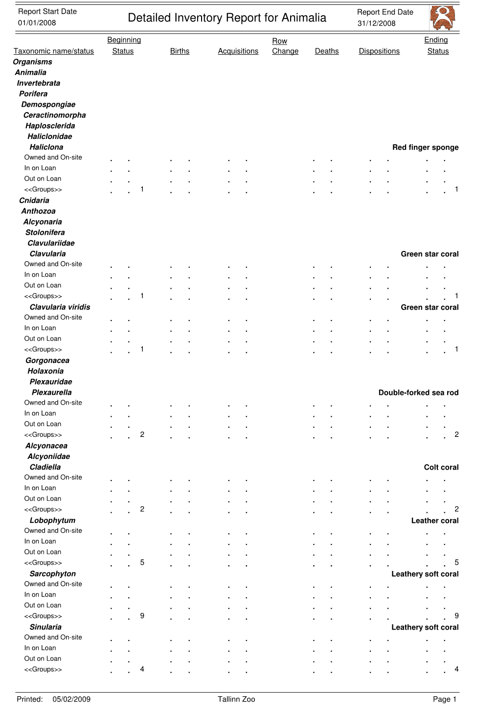 Detailed Inventory Report for Animalia 31/12/2008