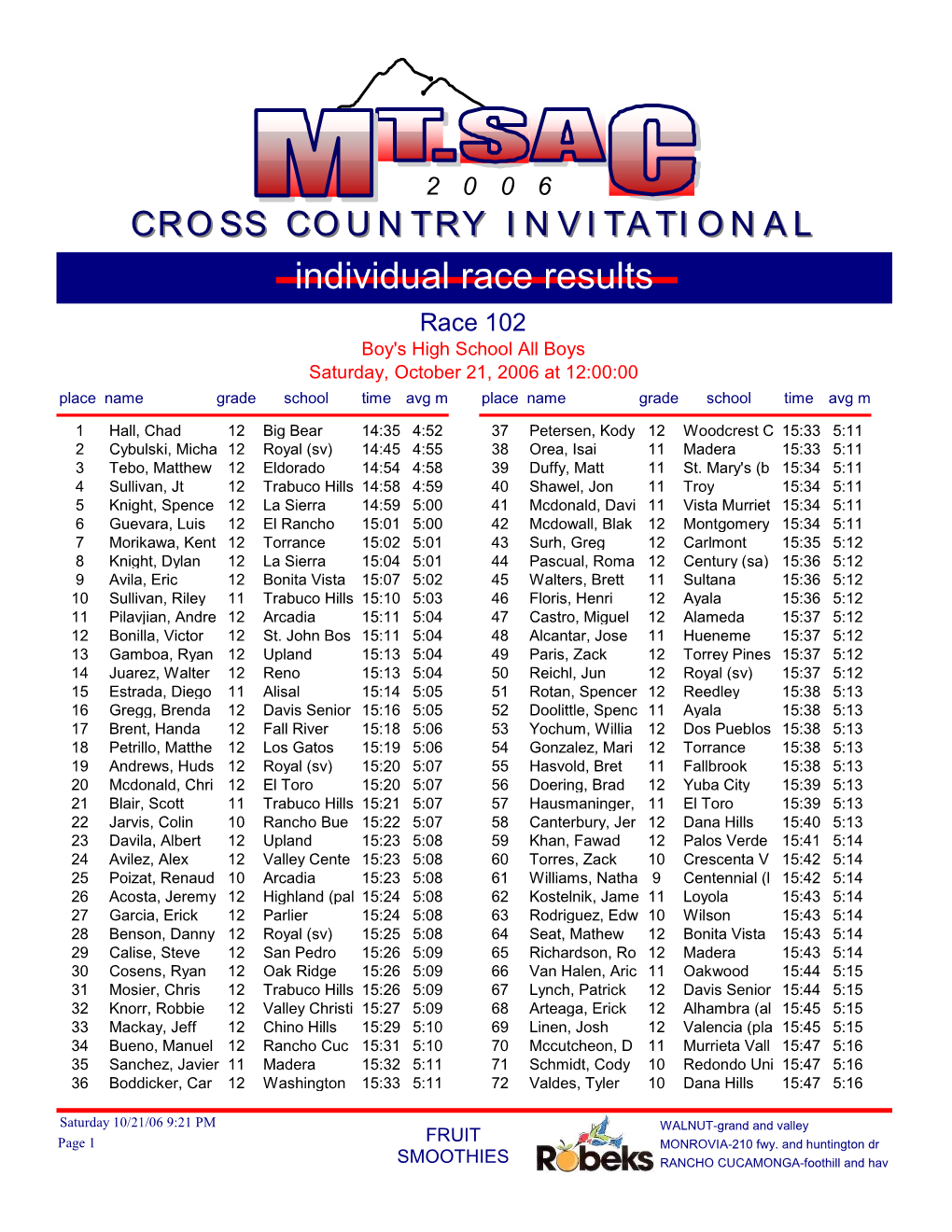 Individual Race Results