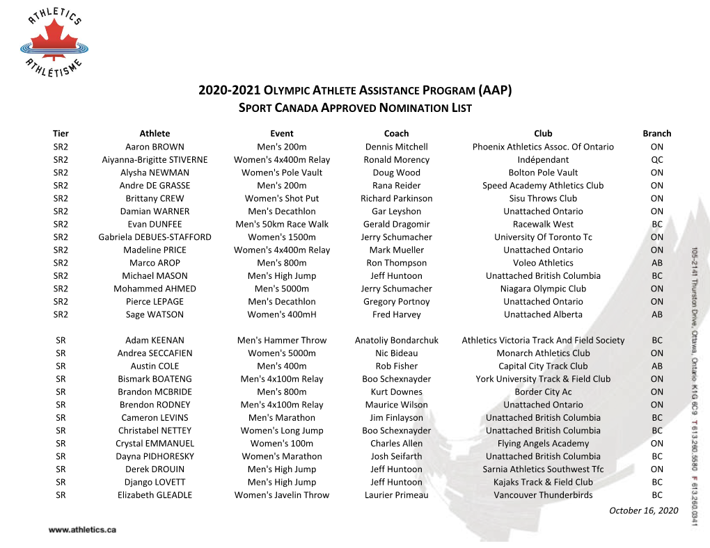 2020-2021 Olympic Athlete Assistance Program (Aap) Sport Canada Approved Nomination List