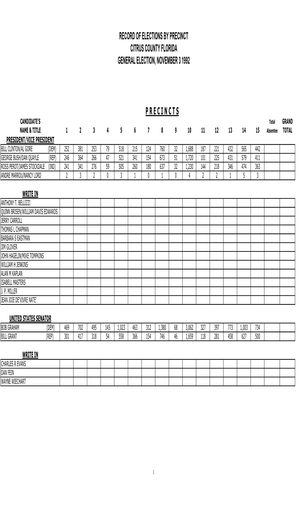 General Election Results November 3, 1992