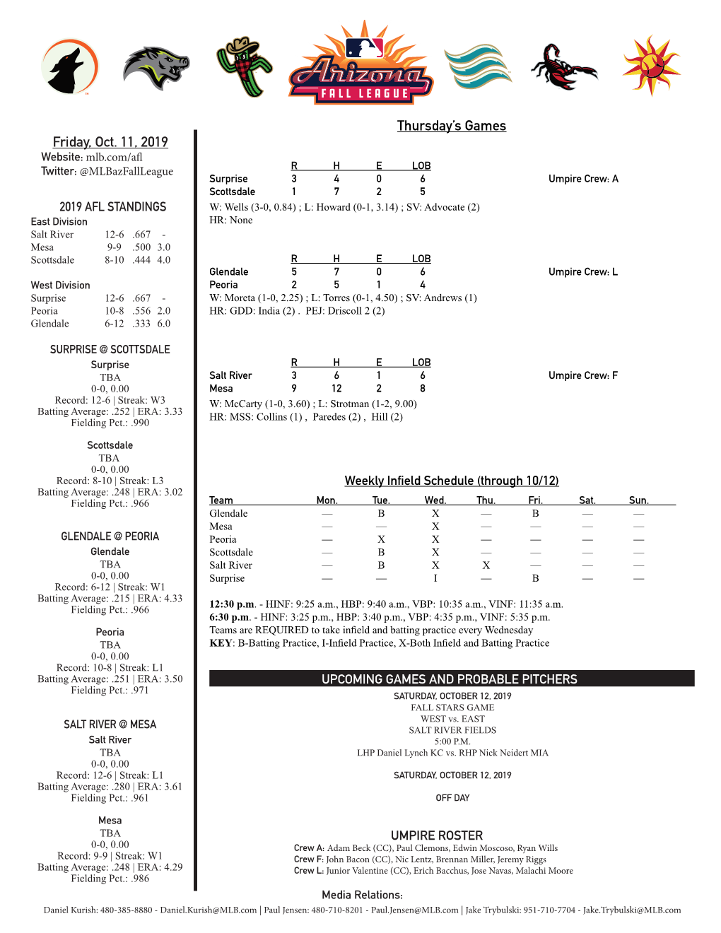 Thursday's Games Friday, Oct. 11, 2019