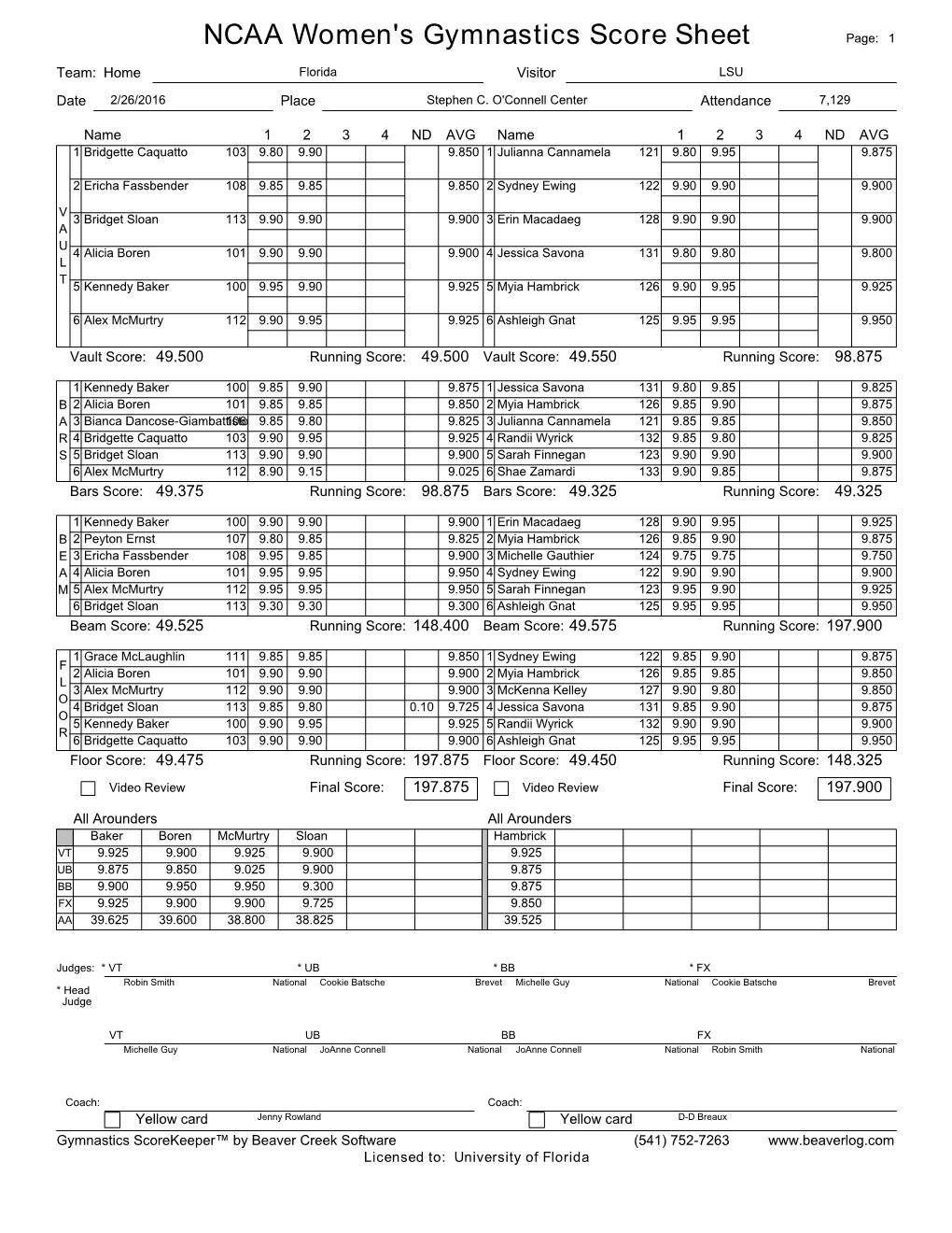 Women's Score Sheet02-26-2016