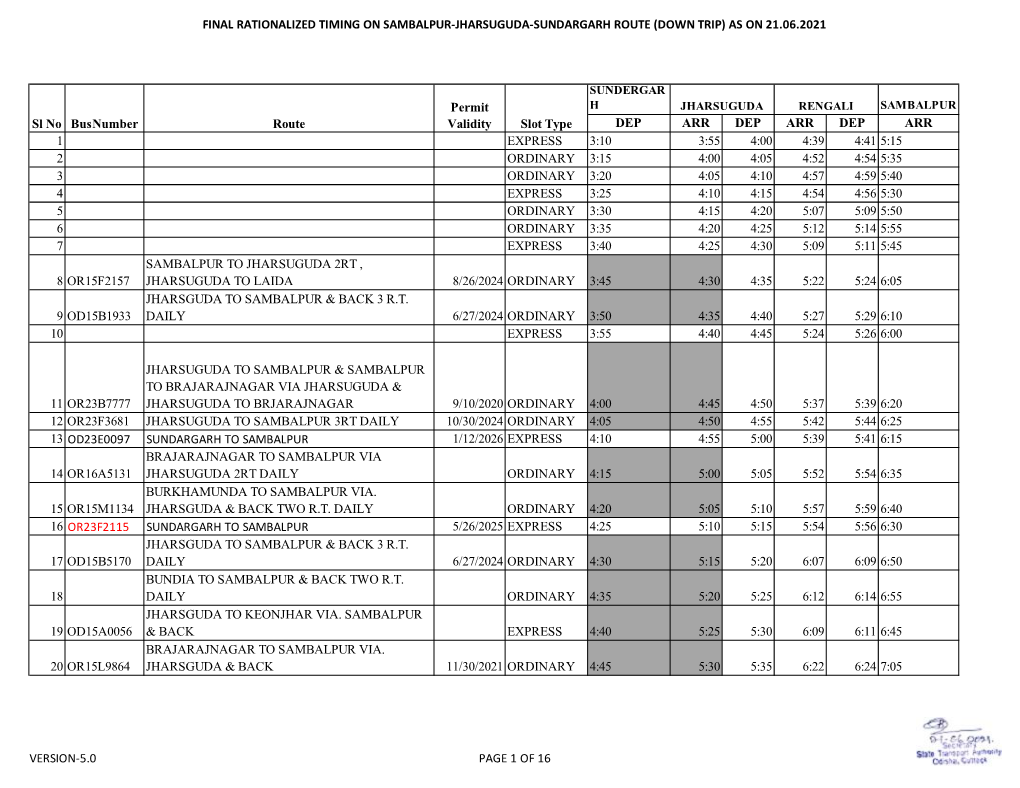 Final Rationalized Timing on Sambalpur-Jharsuguda-Sundargarh Route (Down Trip) As on 21.06.2021