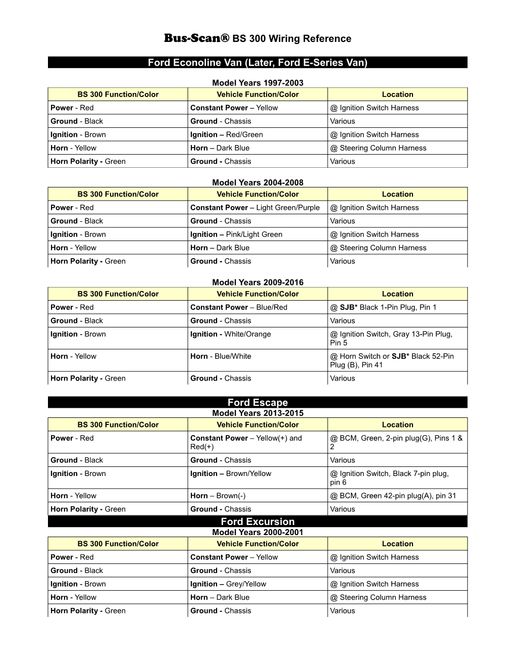 Bus-Scan® BS 300 Wiring Reference Ford Econoline