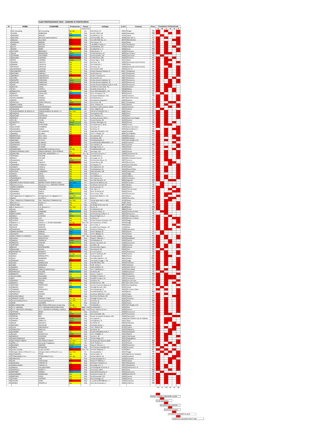 Albo Professionisti 2019 - Comune Di Pontecorvo