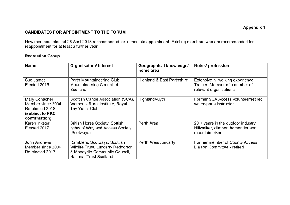 Appendix 1 CANDIDATES for APPOINTMENT to the FORUM