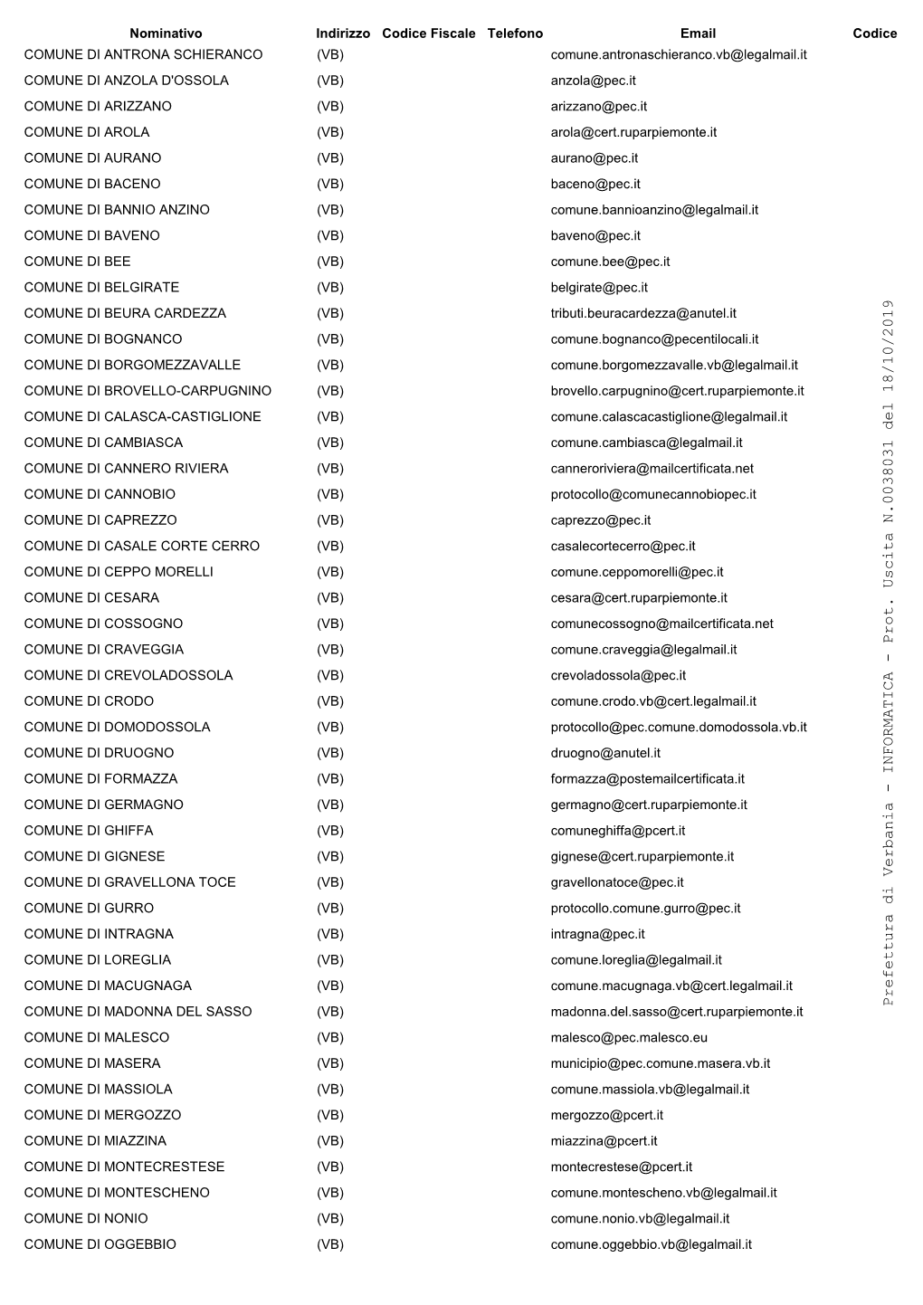 Indirizzi Pec Comuni 18102019.Pdf (60 Kilobytes)