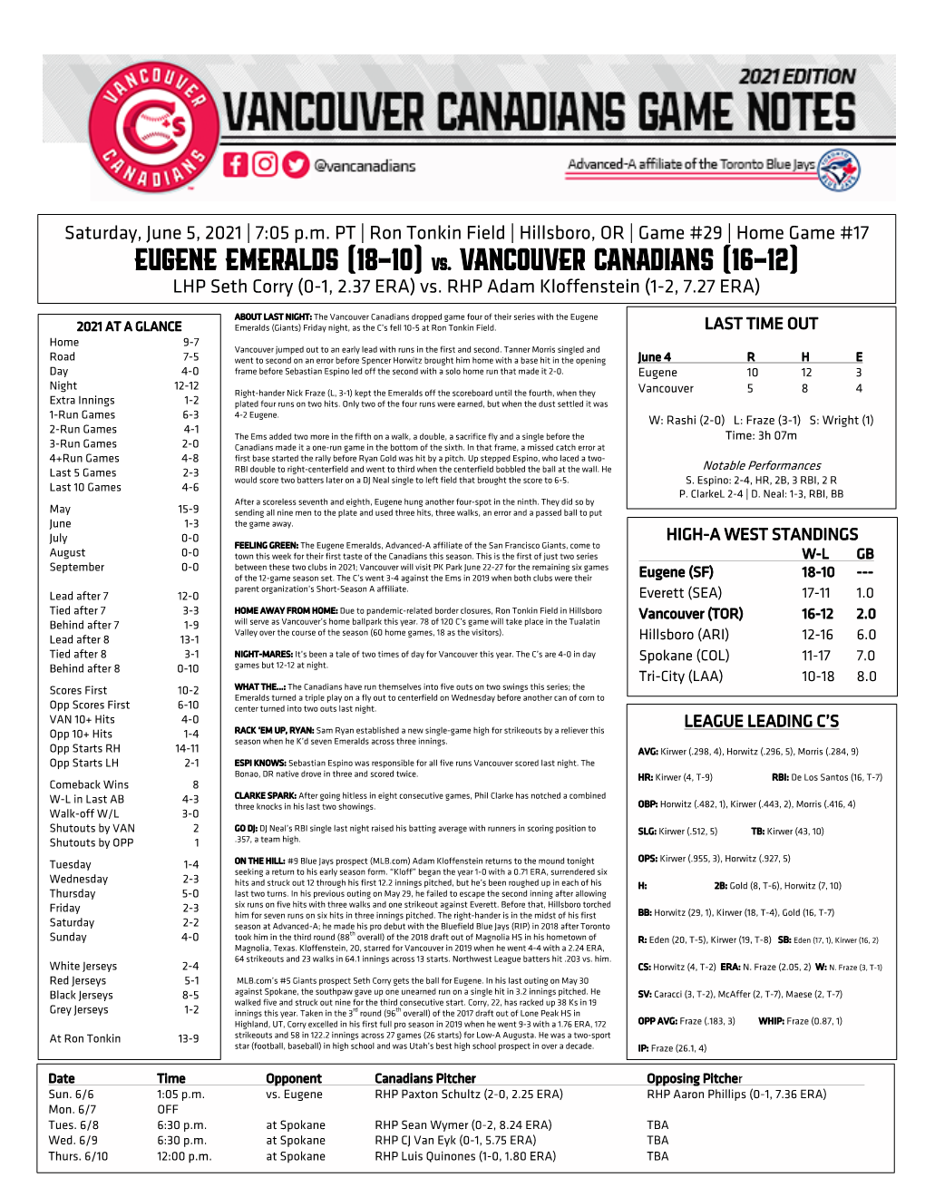 EUGENE EMERALDS (18-10) Vs. VANCOUVER CANADIANS (16-12)