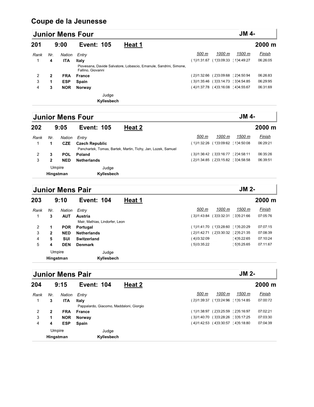 Coupe De La Jeunesse Junior Mens Four Junior Mens Four Junior Mens