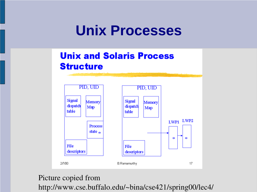 Unix Processes