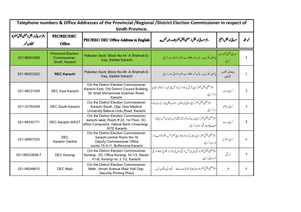 Telephone Numbers & Office Addresses of the Provincial