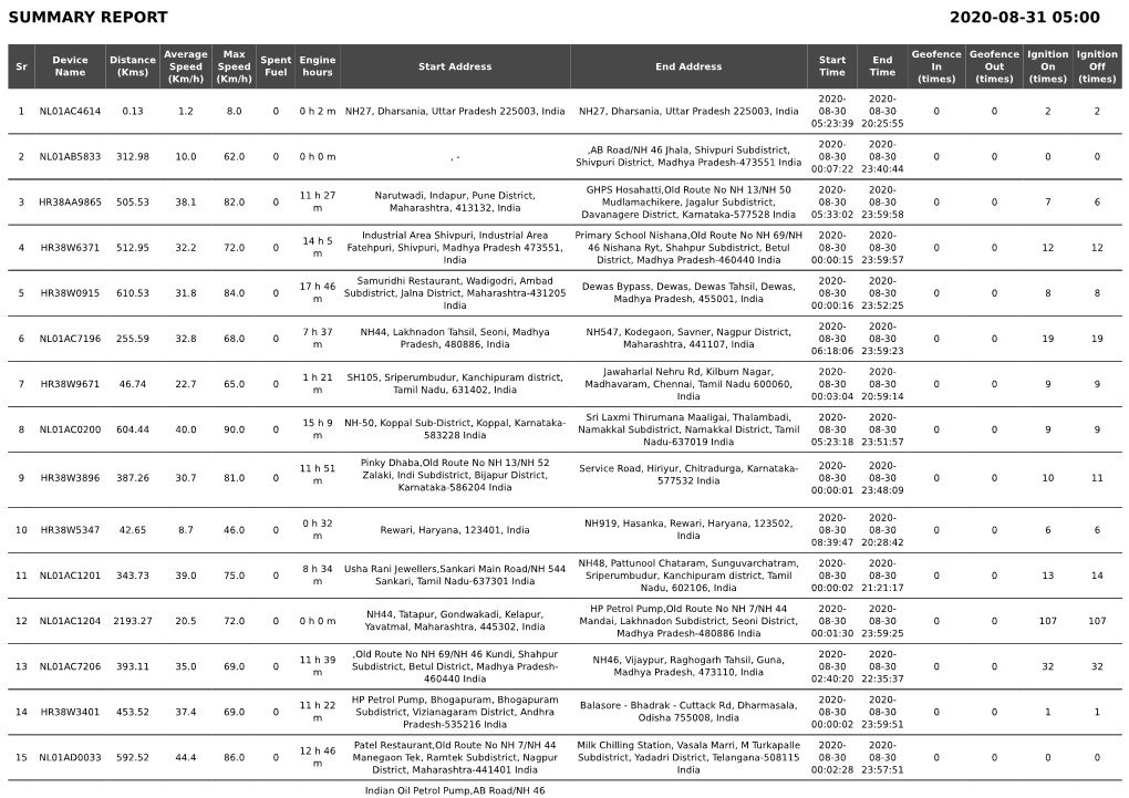 Summary Report 2020-08-31 05:00