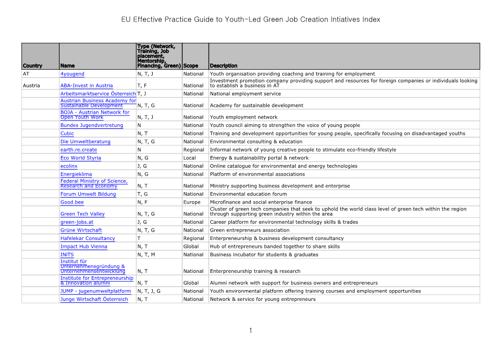 EU Effective Practice Guide to Youth-Led Green Job Creation Intiatives Index