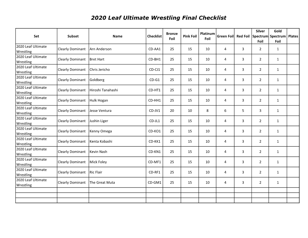 2020 Leaf Ultimate Wrestling Final Checklist