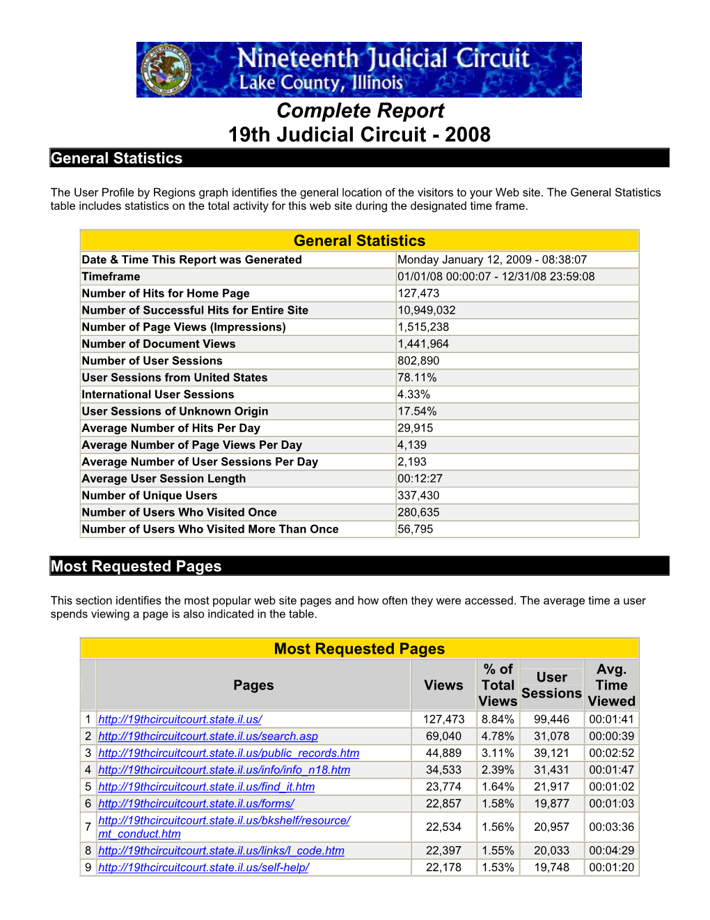 Complete Report 19Th Judicial Circuit - 2008 General Statistics