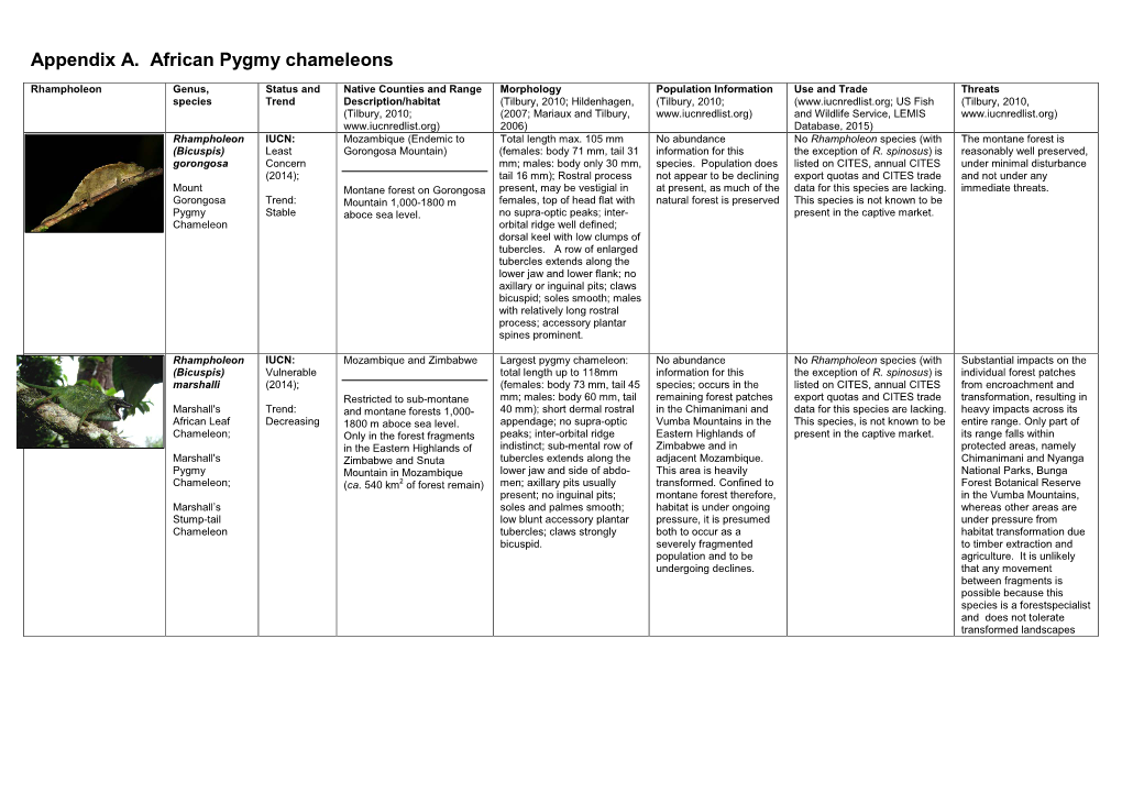 Appendix A. African Pygmy Chameleons