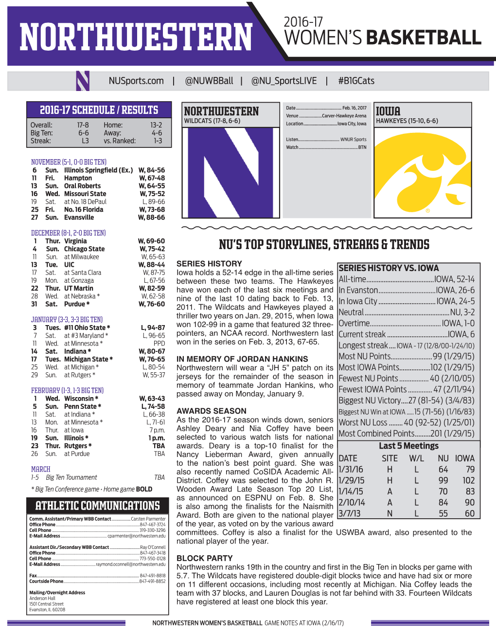 Northwestern Women's Basketball Northwestern Combined Team Statistics (As of Feb 13, 2017) 2016-17All Statistics Games