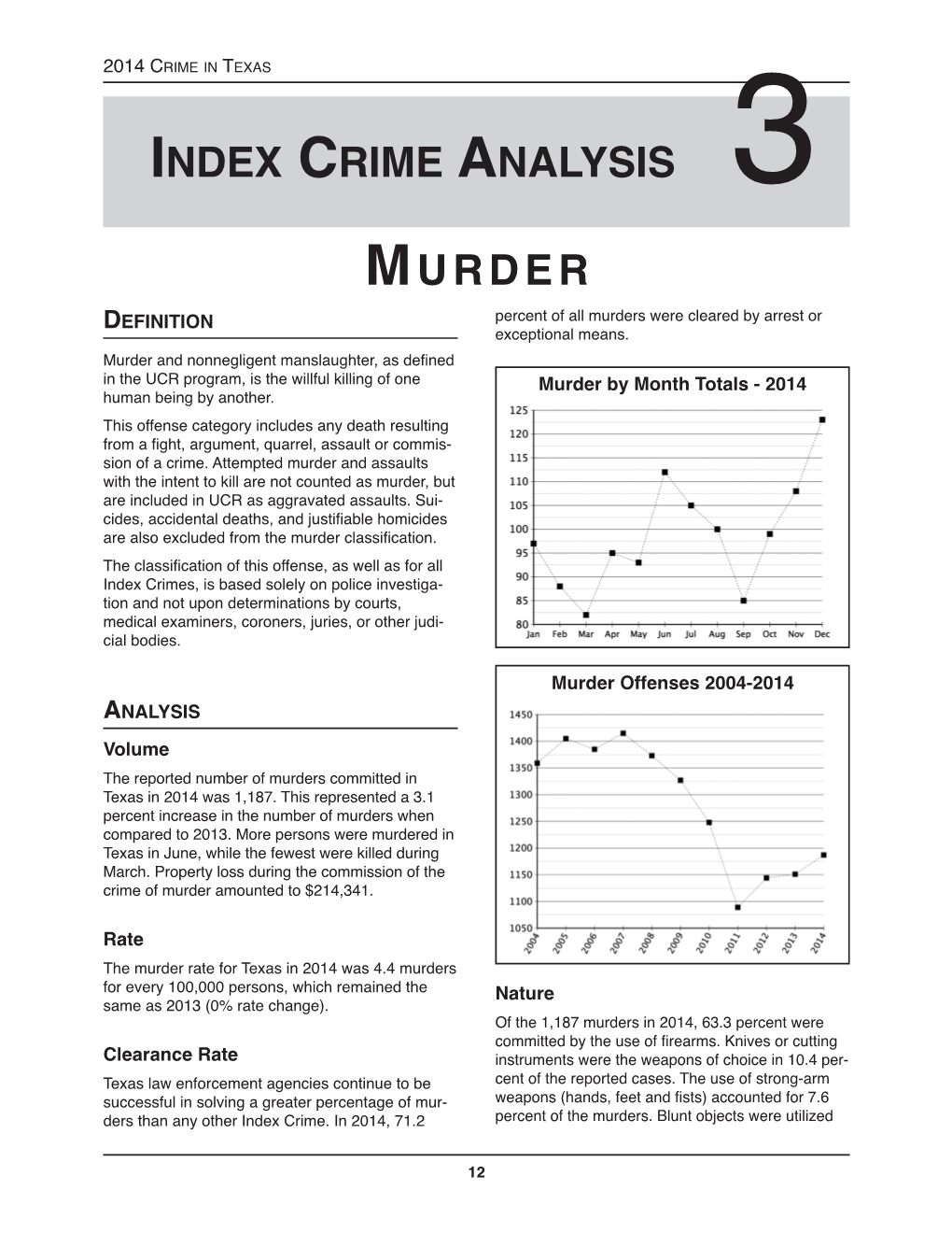 Murder Index Crime Analysis 3