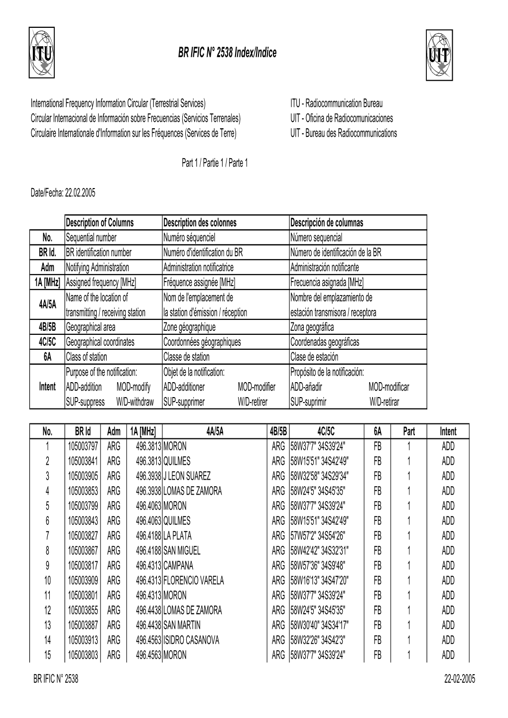 BR IFIC N° 2538 Index/Indice