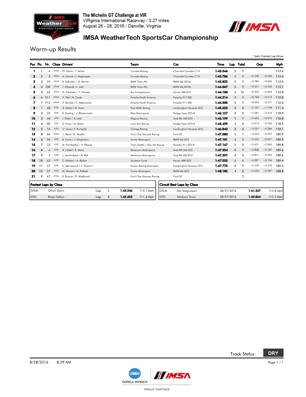 Warm-Up Results * Italic: Fastest Lap Driver