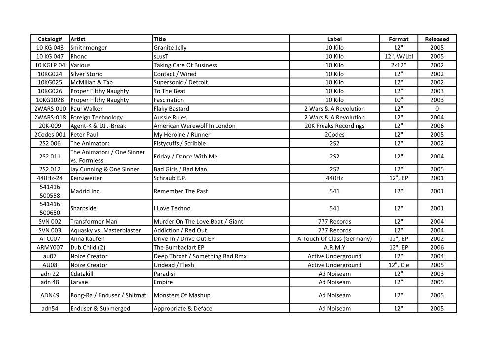 Catalog# Artist Title Label Format Released 10 KG 043 Smithmonger