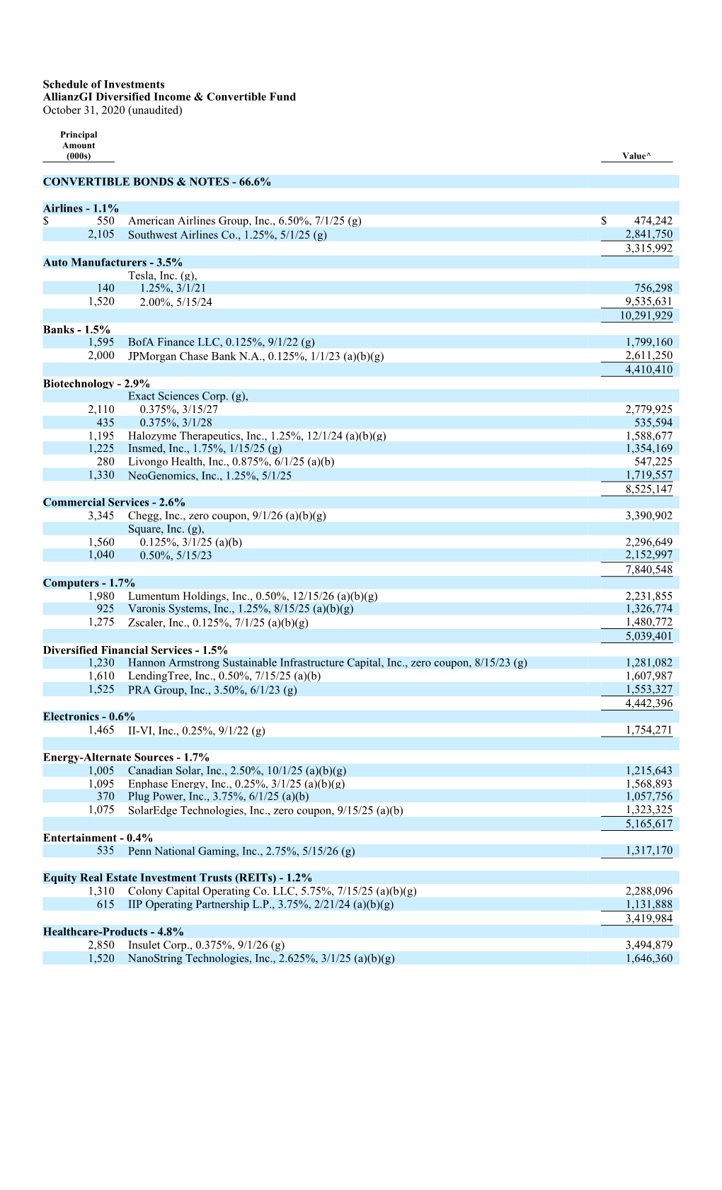 (Unaudited) CONVERTIBLE BONDS