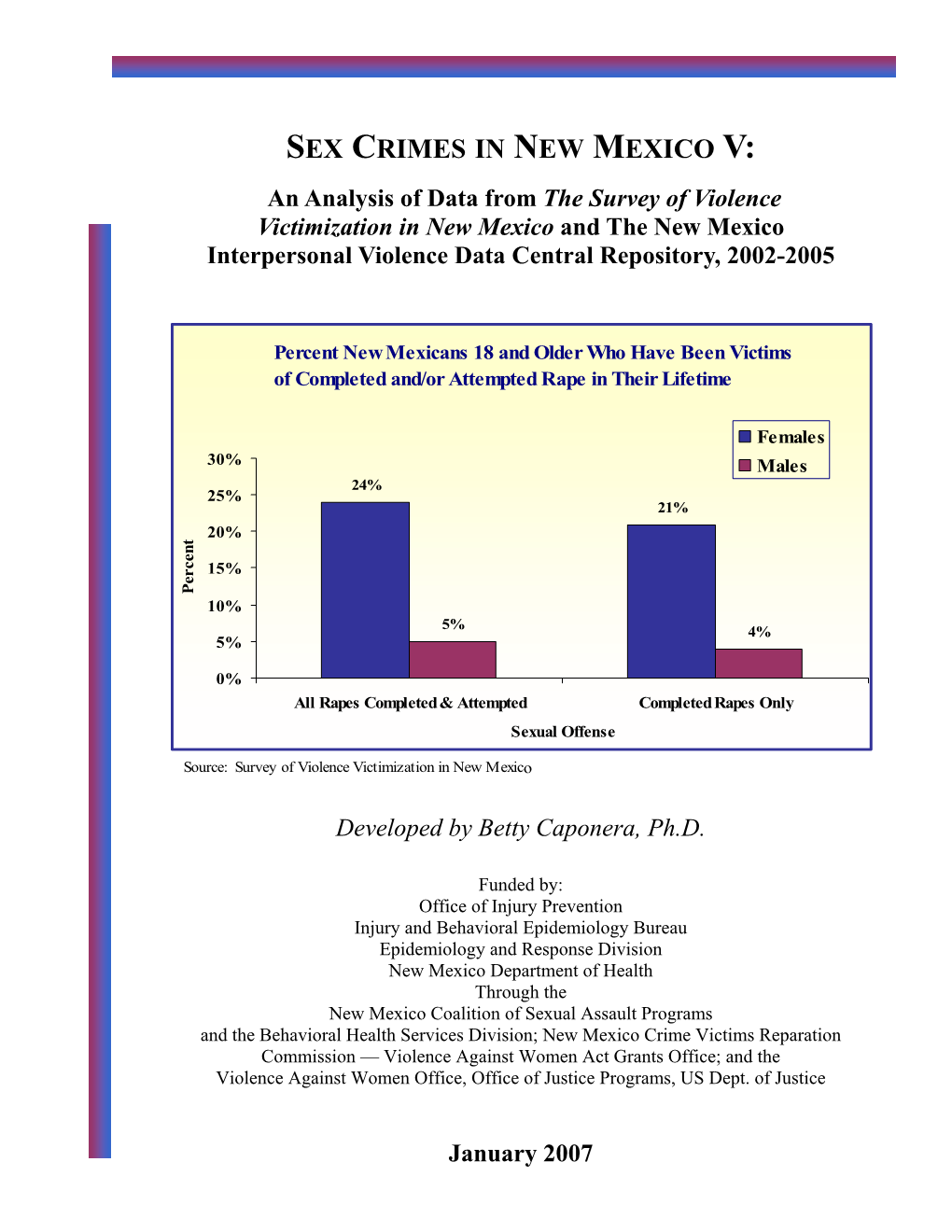 Sex Crimes in New Mexico VI