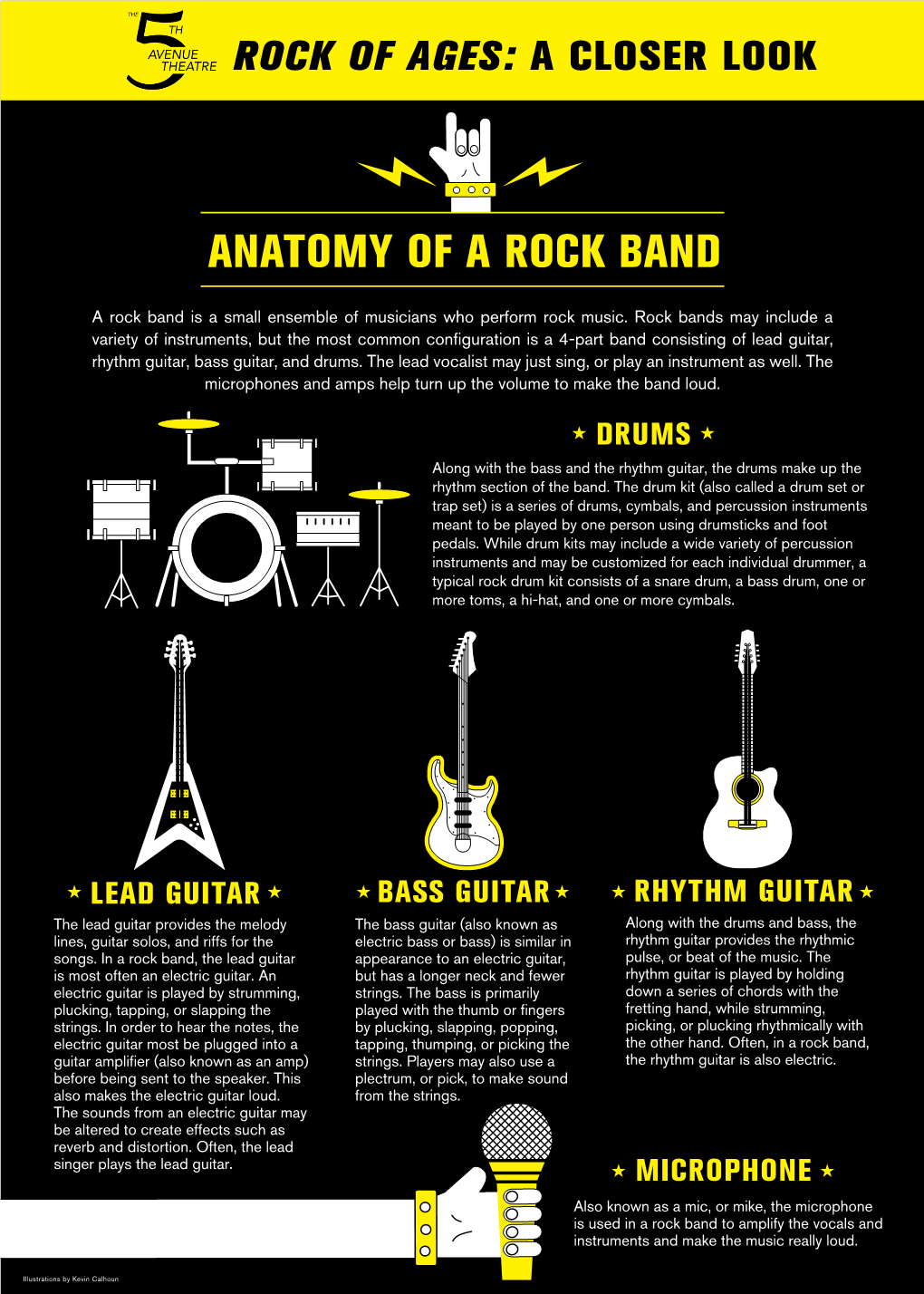 Anatomy of a Rock Band