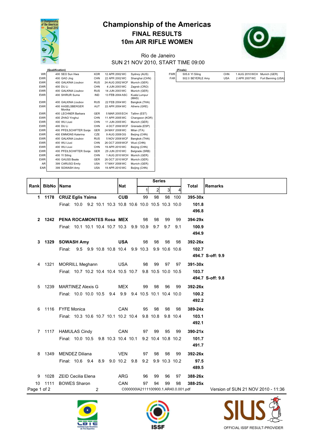 10M AIR RIFLE WOMEN