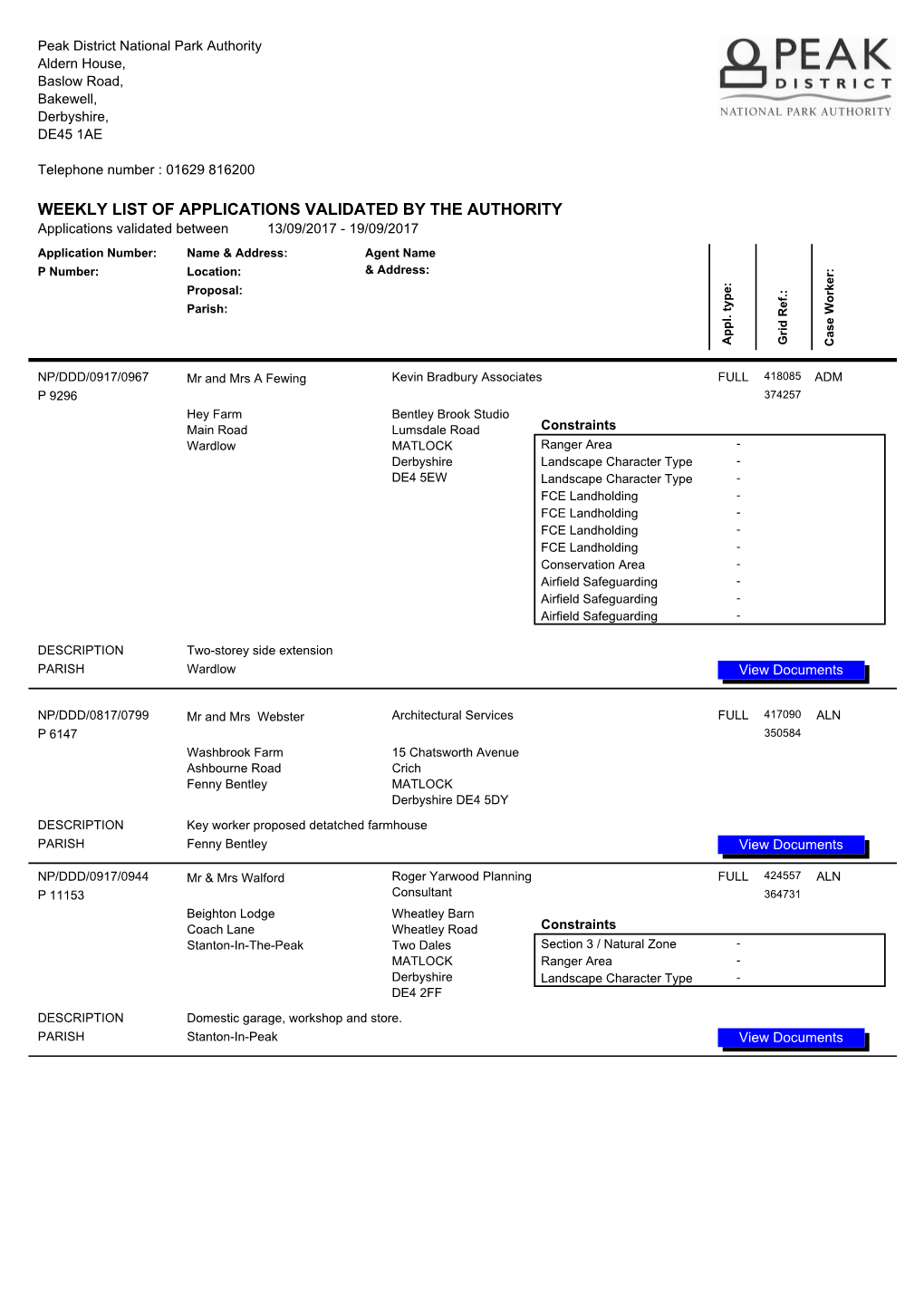 Weekly List of Applications Validated by the Authority