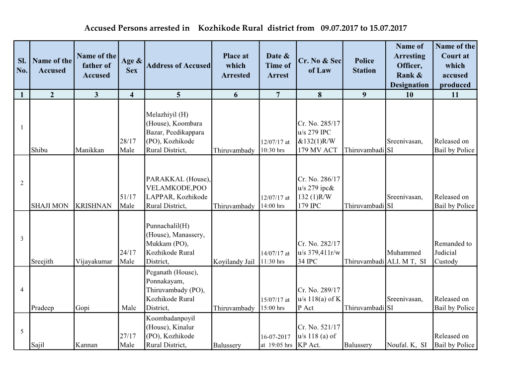 Accused Persons Arrested in Kozhikode Rural District from 09.07.2017 to 15.07.2017