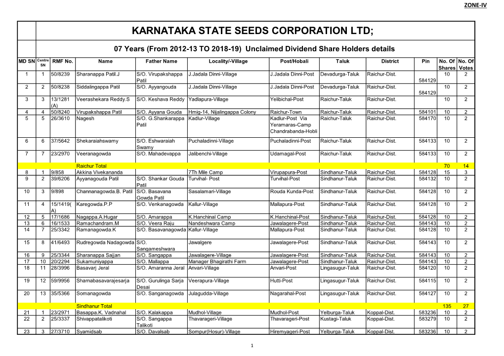 Karnataka State Seeds Corporation Ltd;