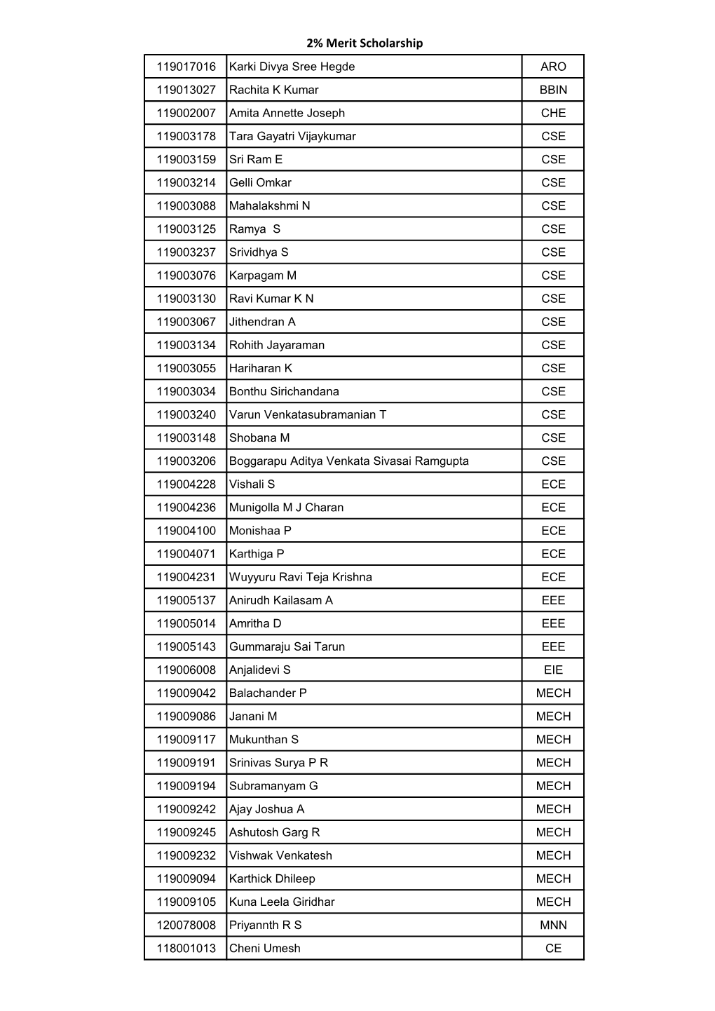 2% Merit Scholarship