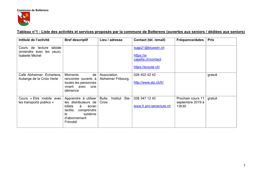 Tableau N°1 : Liste Des Activités Et Services Proposés Par La Commune De Botterens (Ouvertes Aux Seniors / Dédiées Aux Seniors)