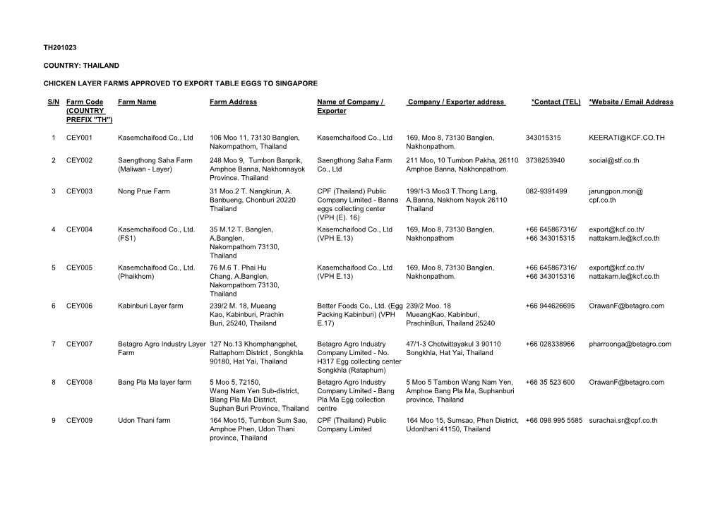 Thailand Chicken Layer Farms Approved to Export Table